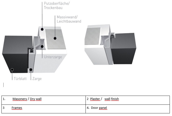 Cross section 1 Cross section 1