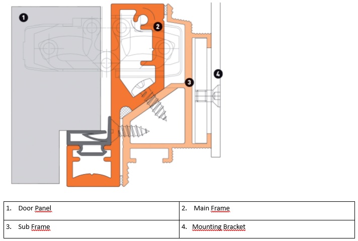 Cross section 2 Cross section 2